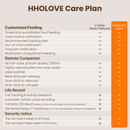 HHOLOVE Distributeur croquettes auto O Sitter