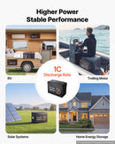 VEVOR Batterie Lithium LiFePO4 24 V 100 Ah 4000+ Cycles BMS 100 A Intégré pour Camping-cars, Moteurs de Pêche Traîne, Systèmes Solaires, Connexion 8P2S, 2560 Wh, Protection contre Basses Températures - image 5